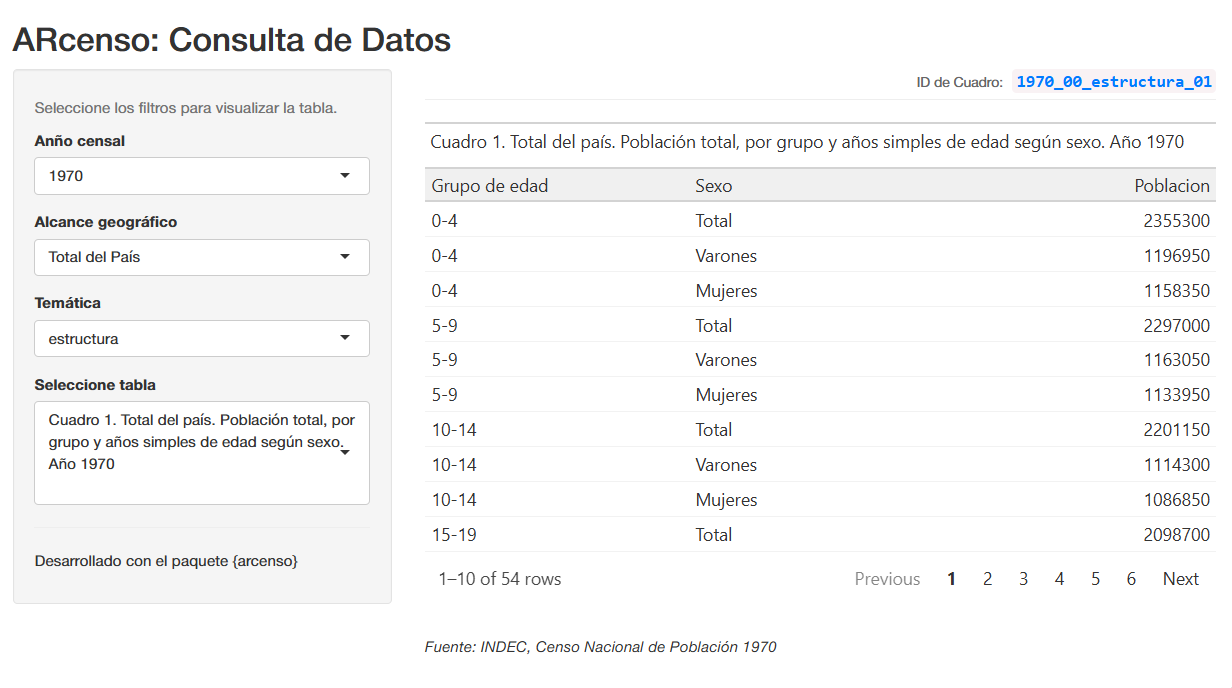 Interactive Exploration with ARcenso