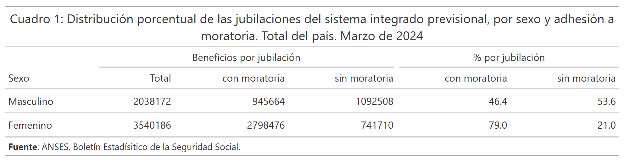 Gráfico 8
