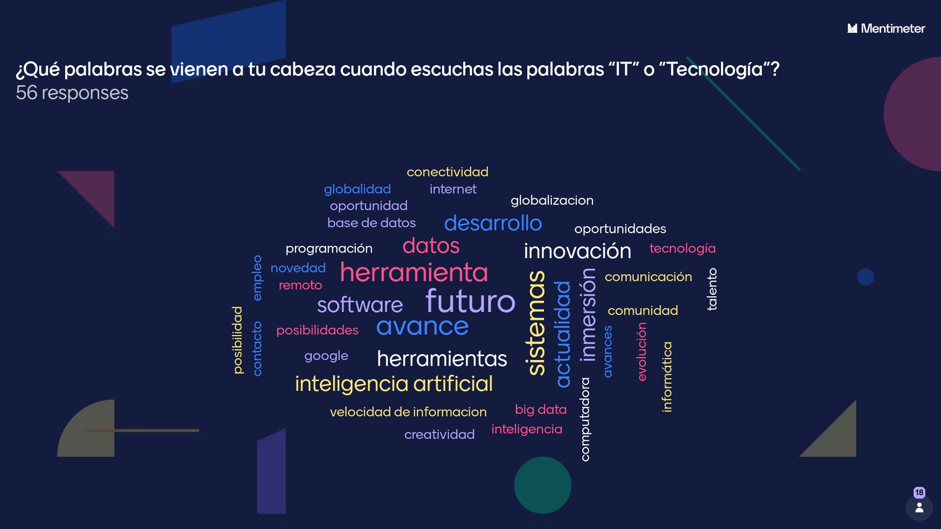 participación de preguntas